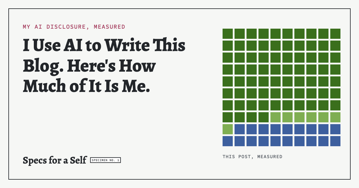 Featured image: the post title beside a block of one hundred coloured squares showing this post's words by source.